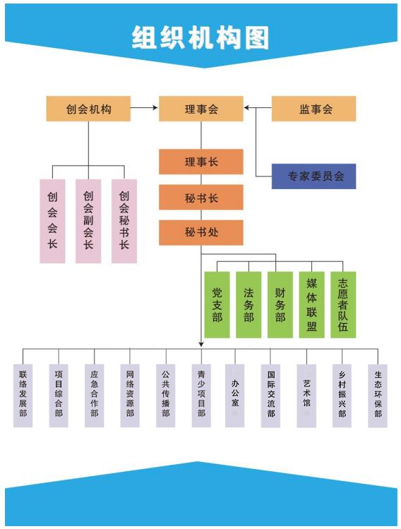 组织架构——新.png
