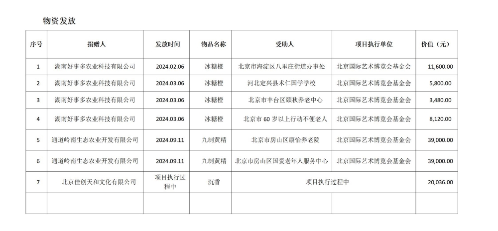 官网-物资发放.jpg