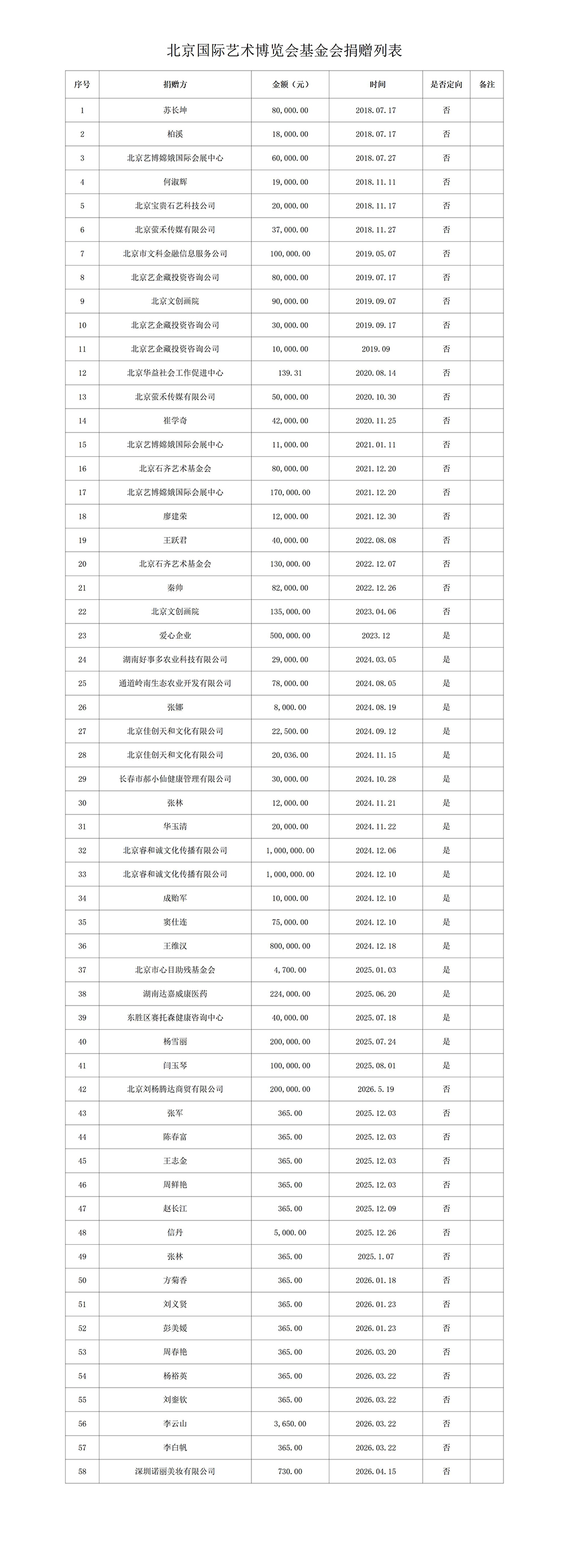 北京国际艺术博览会基金会捐赠列表20250403_01(1).jpg