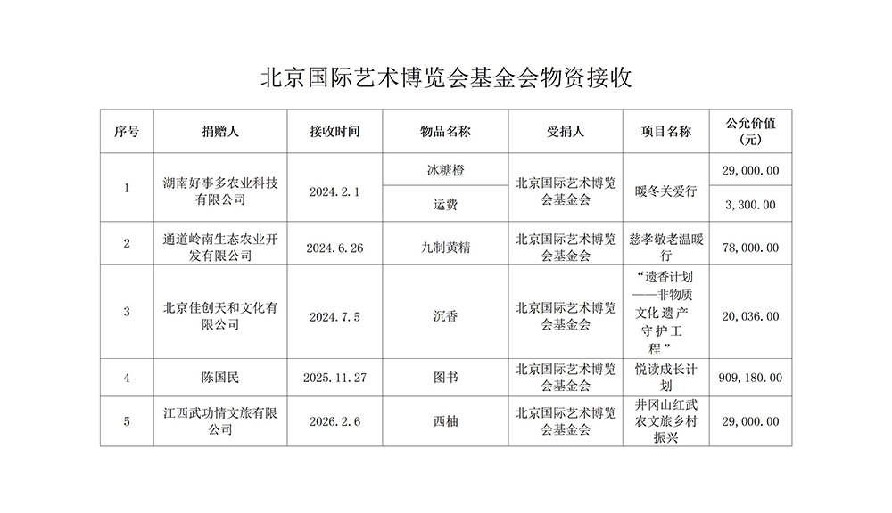 北京国际艺术博览会基金会物资接收_01.jpg