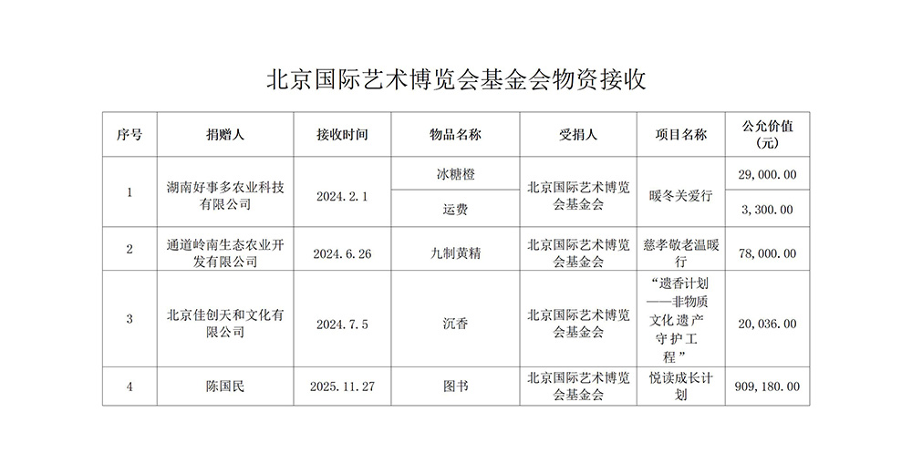 北京国际艺术博览会基金会物资接收_03.jpg